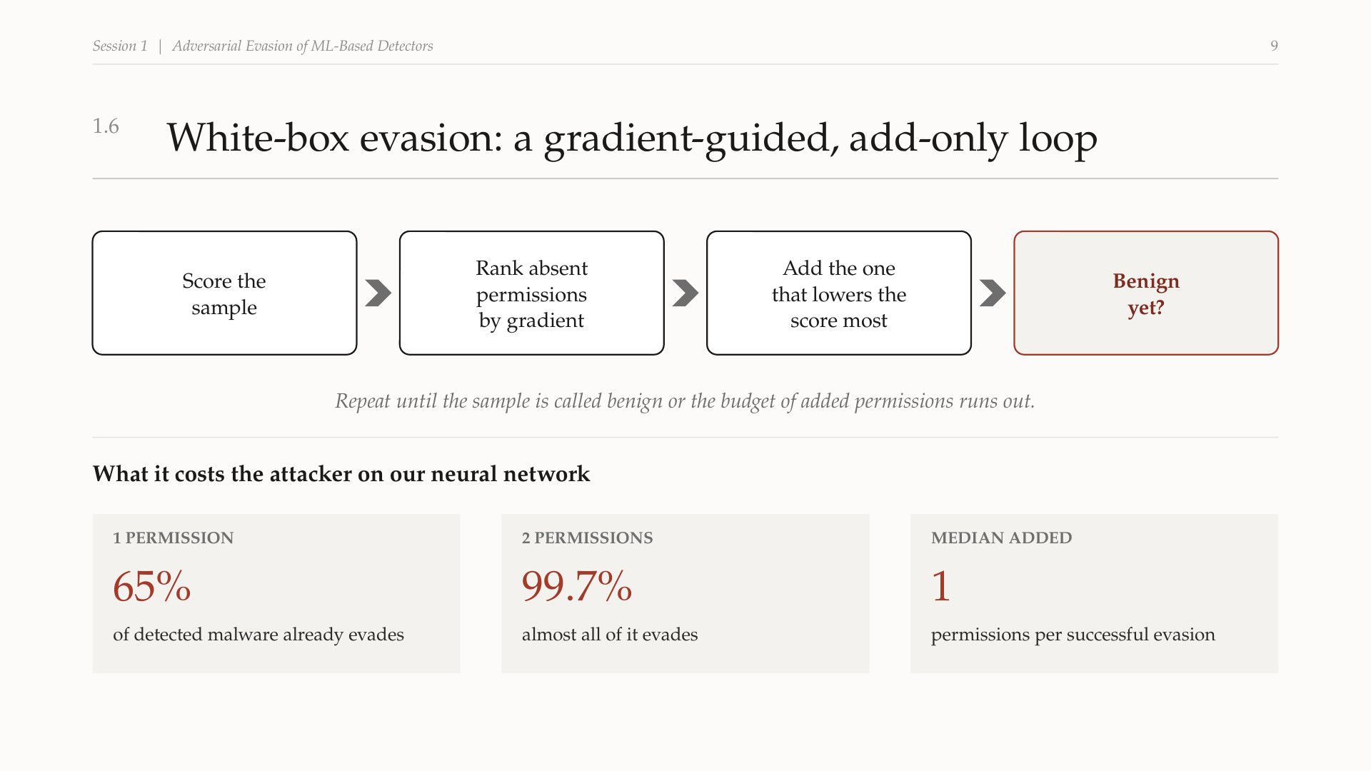 Adversarial Evasion of ML-Based Detectors · 28 Sep Session 1